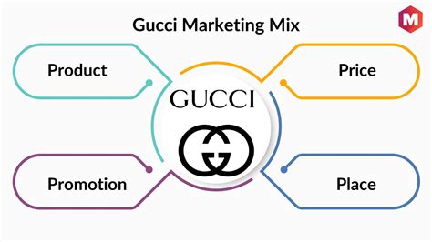 gucci marketplace|gucci market value.